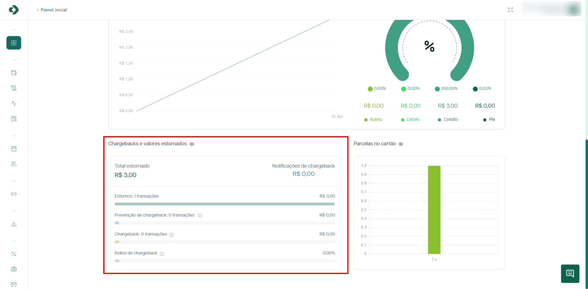 Painel de gerenciamento de chargebacks e estornos.
