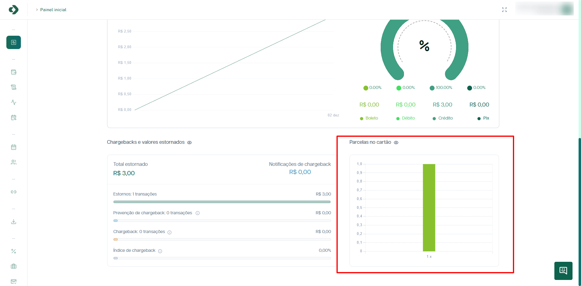 Gráfico de análise de parcelas no cartão.